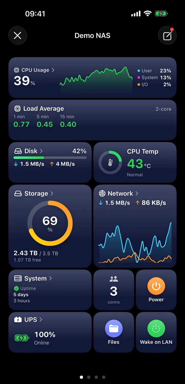 A NASmeister dashboard on iPhone: full width CPU usage and load average, disk and CPU temperature side by side, storage and network, and small tiles for connections, Power, Files and Wake on LAN, with four page dots