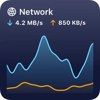 Network tile with a live throughput chart, 4.2 MB/s down